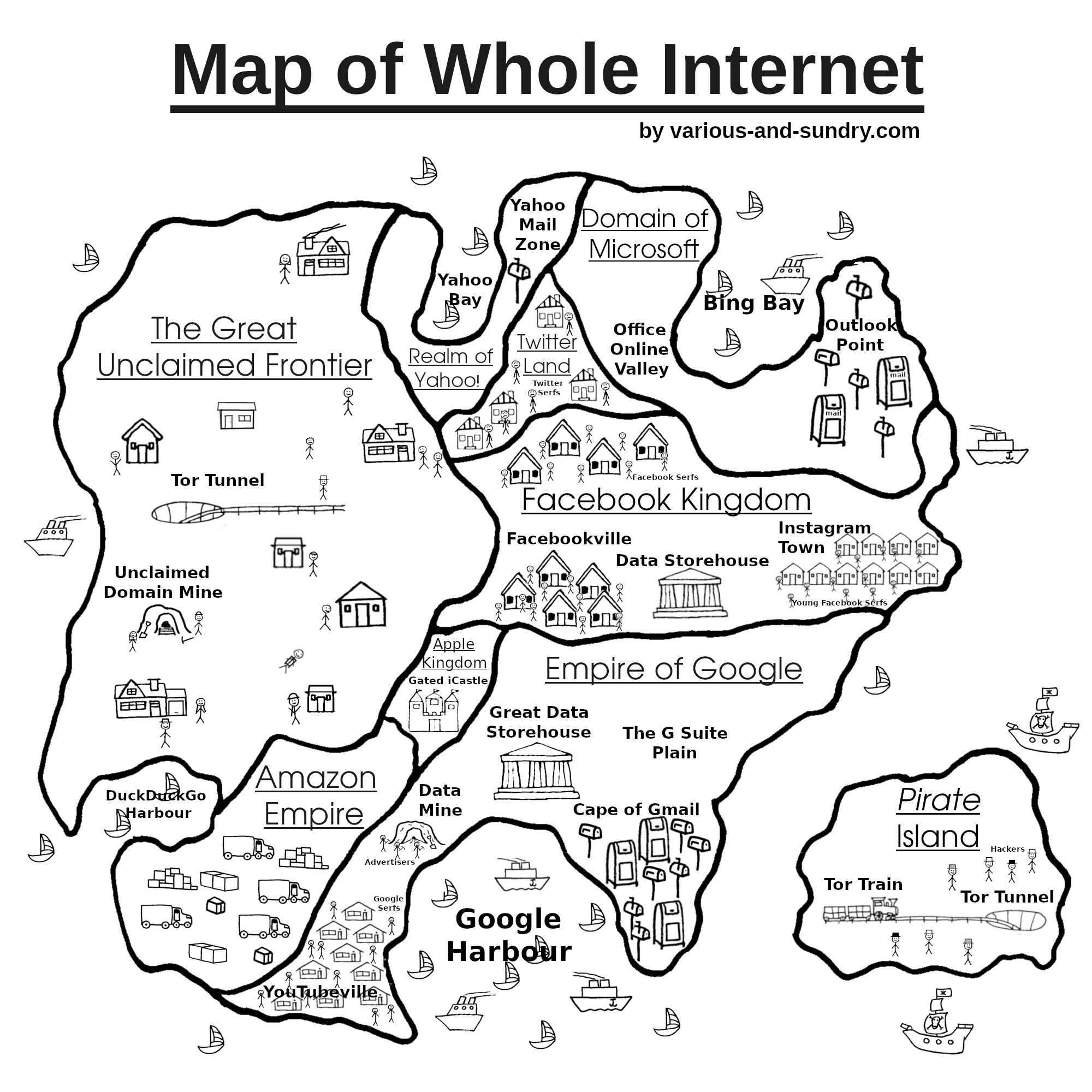 Map of Whole Internet